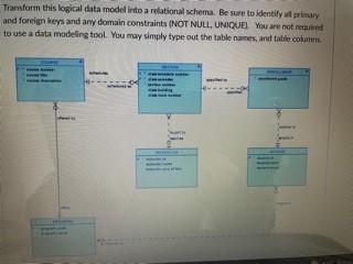 Transform this logical data model into a | Chegg.com