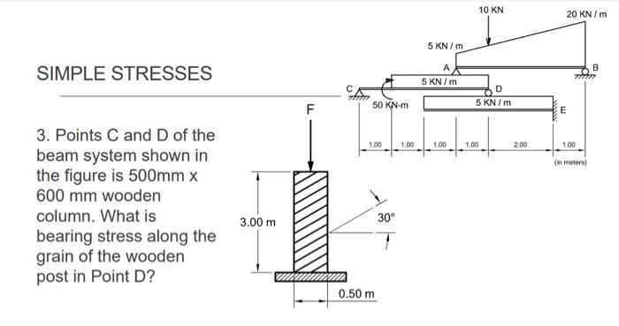 Solved SIMPLE STRESSES 3. Points C and D of the beam system | Chegg.com