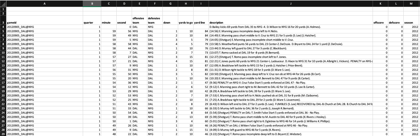 Using Excel 1.) Write a formula that counts how many | Chegg.com