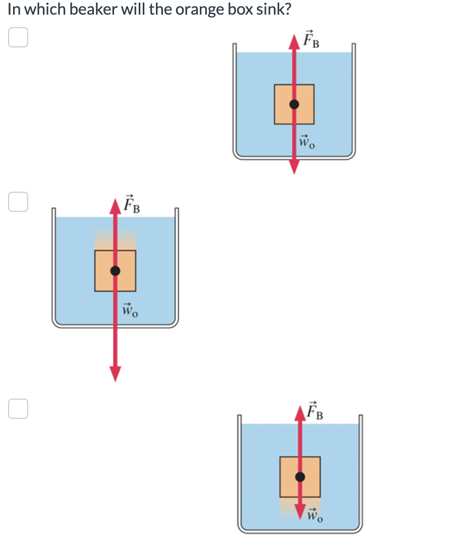 Solved In which beaker will the orange box sink? | Chegg.com