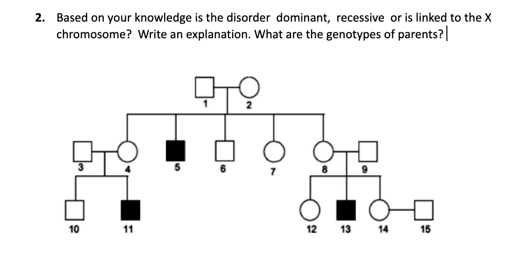 Solved 2. Based on your knowledge is the disorder dominant, | Chegg.com