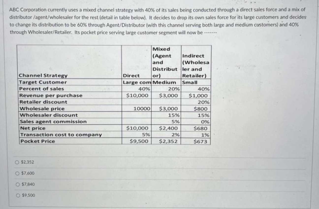 Solved ABC Corporation currently uses a mixed channel