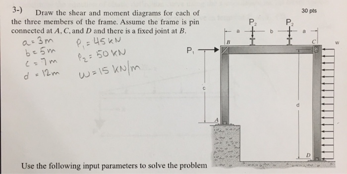 Solved 30 pts Draw the shear and moment diagrams for each of | Chegg.com