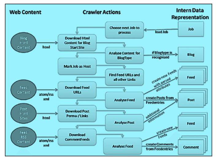 Solved Web Content Crawler Actions Intern Data | Chegg.com