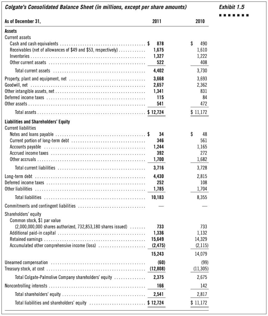 Refer to the financial statements of Colgate in | Chegg.com