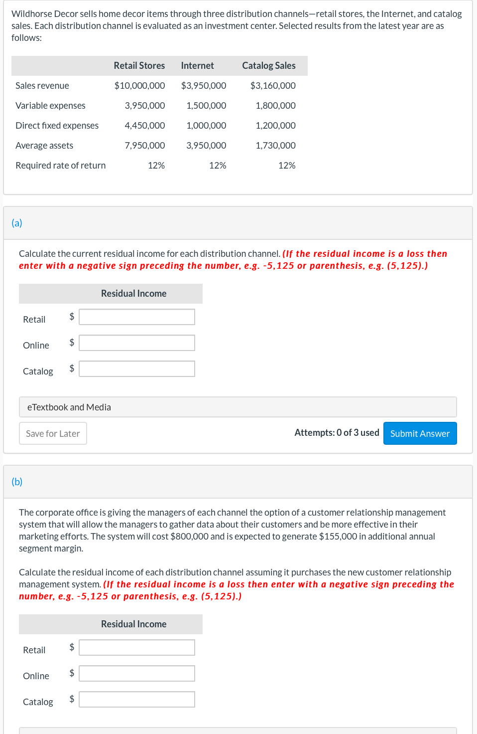 Solved Wildhorse Decor sells home decor items through three