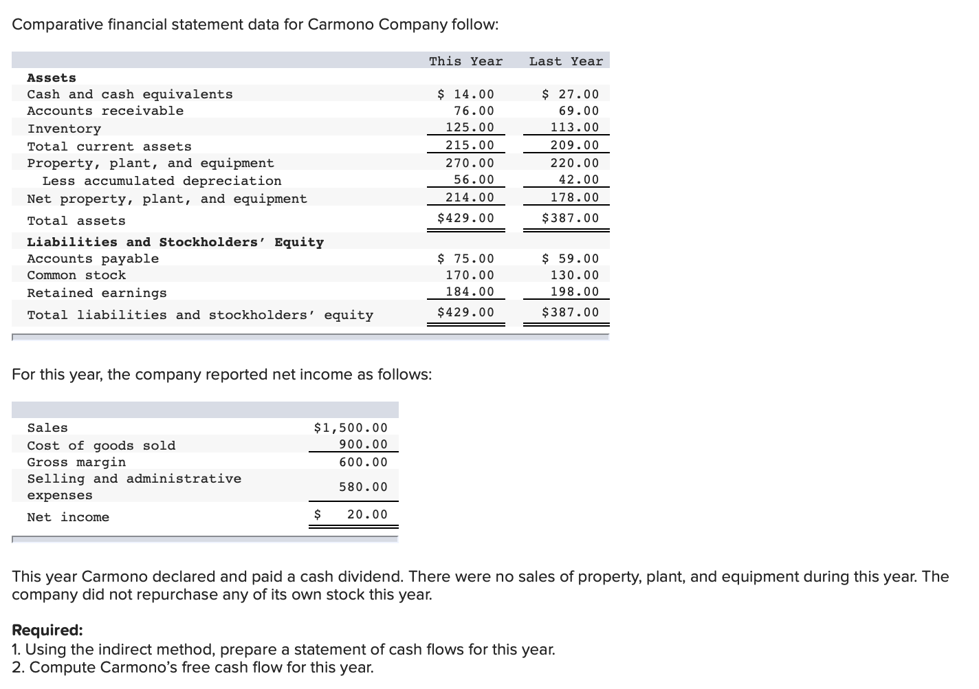 Solved Comparative financial statement data for Carmono | Chegg.com