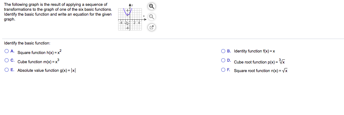 Solved The following graph is the result of applying a | Chegg.com