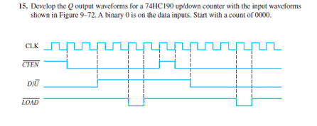 Solved 15. Develop the Q output waveforms for a 74HC190 | Chegg.com