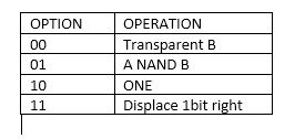 Solved Design an 2bits ALU that complies with the following | Chegg.com
