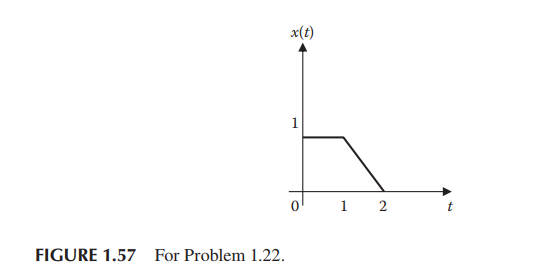 Solved x(t) 1 1 2 t For Problem 1.22 FIGURE 1.57 (b) | Chegg.com
