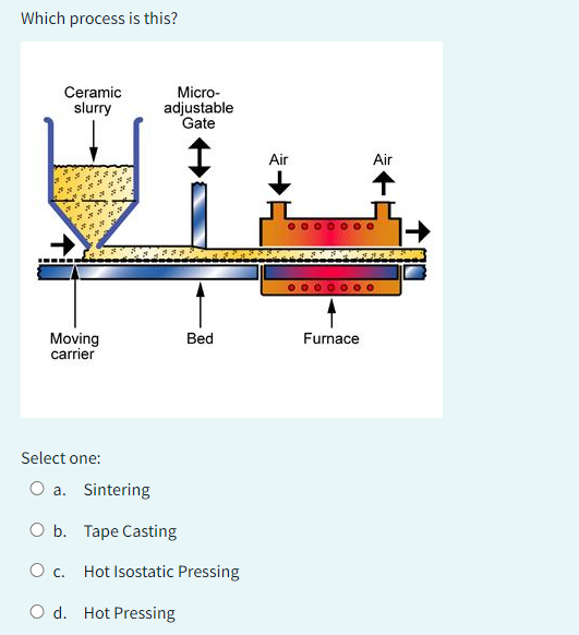 Solved Which process is this? Select one a. Sintering b.