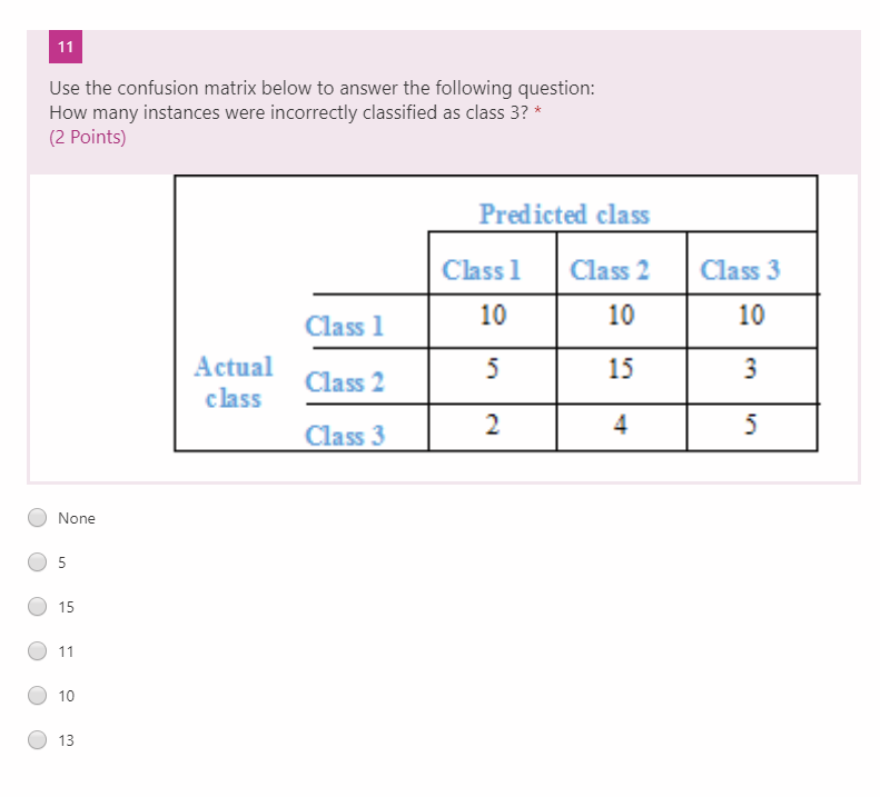 Solved Giving The Following Confusion Matrix From The Or Cheggcom