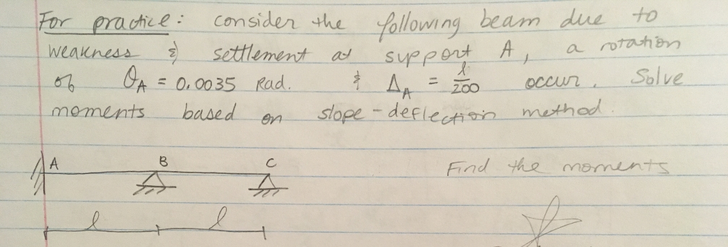 Solved Using slope-deflection method, please solve this | Chegg.com