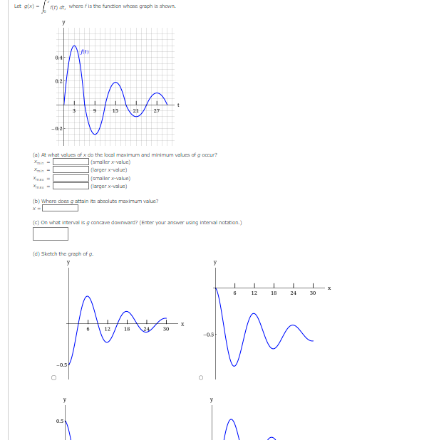 Solved (a) At what values of x da the local maximum and | Chegg.com