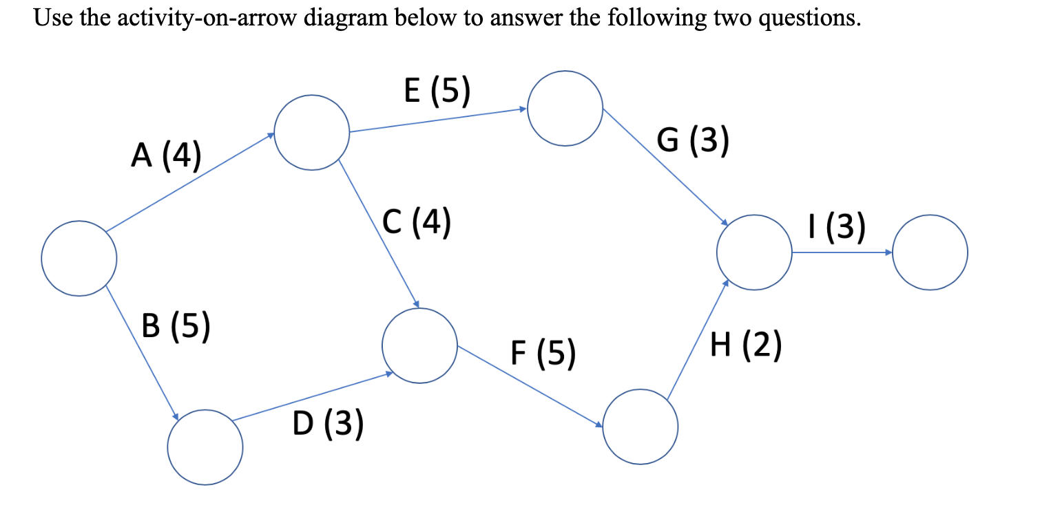 Solved Use the activity-on-arrow diagram below to answer the | Chegg.com