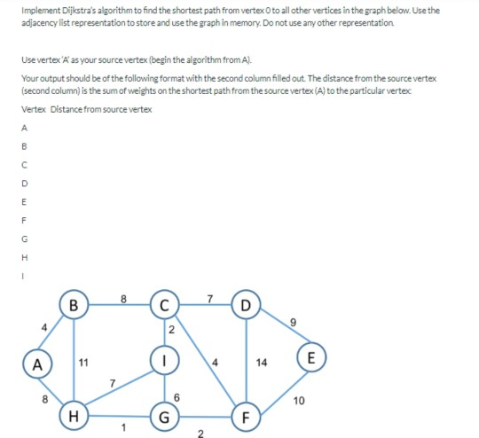 Solved In this lab, you will implement Dijkstra's algorithm | Chegg.com