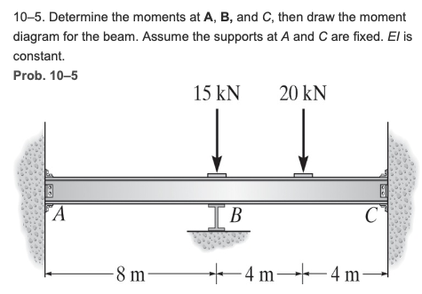 Solved 10-5. Determine The Moments At A, B, And C, Then Draw | Chegg.com