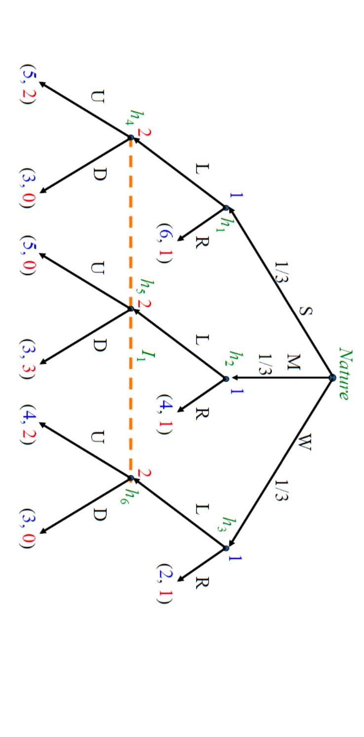 Find a weakly sequential equilibrium in the following | Chegg.com