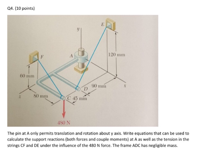 Solved The pin at A only permits translation and rotation | Chegg.com