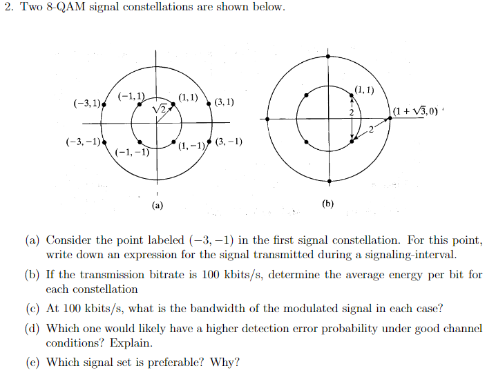 Solved 2. Two 8-QAM Signal Constellations Are Shown Below | Chegg.com