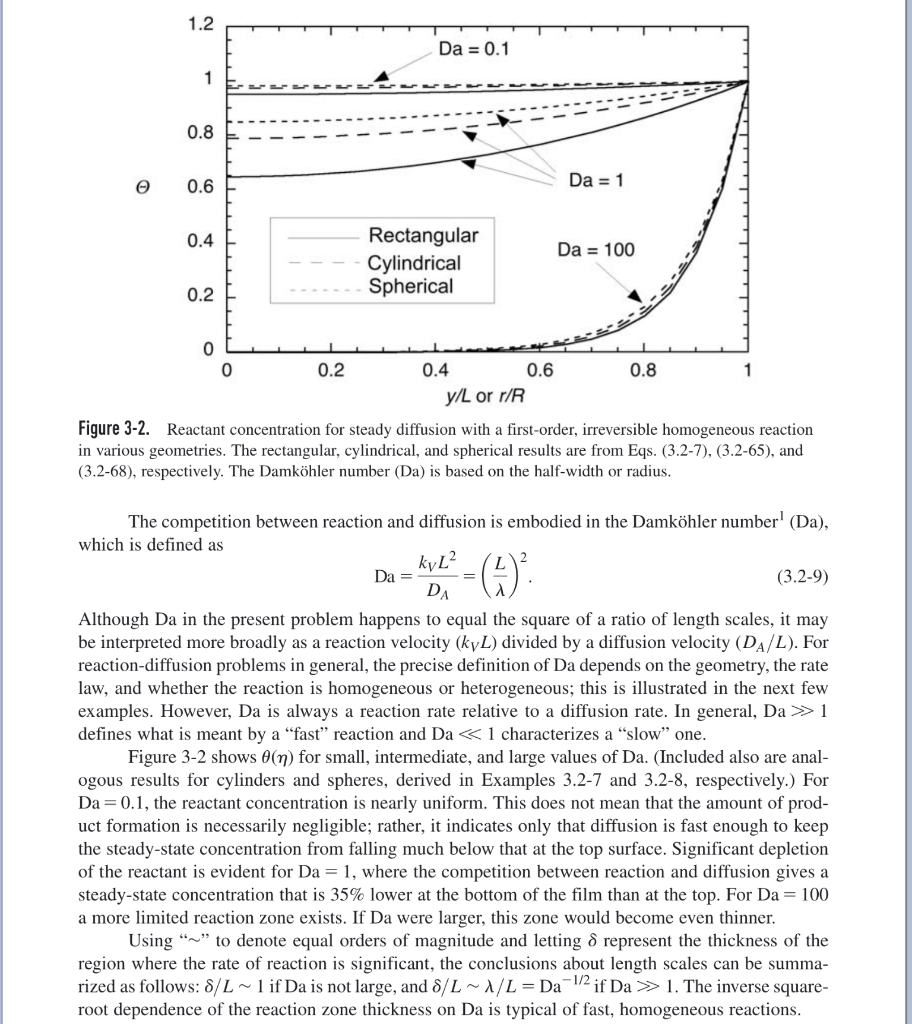 Solved Find CB(y) and discuss the relevance of λ for the | Chegg.com