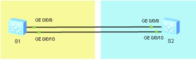 Solved STP Configuration Topology Lab Exercise A 1. Prepare | Chegg.com