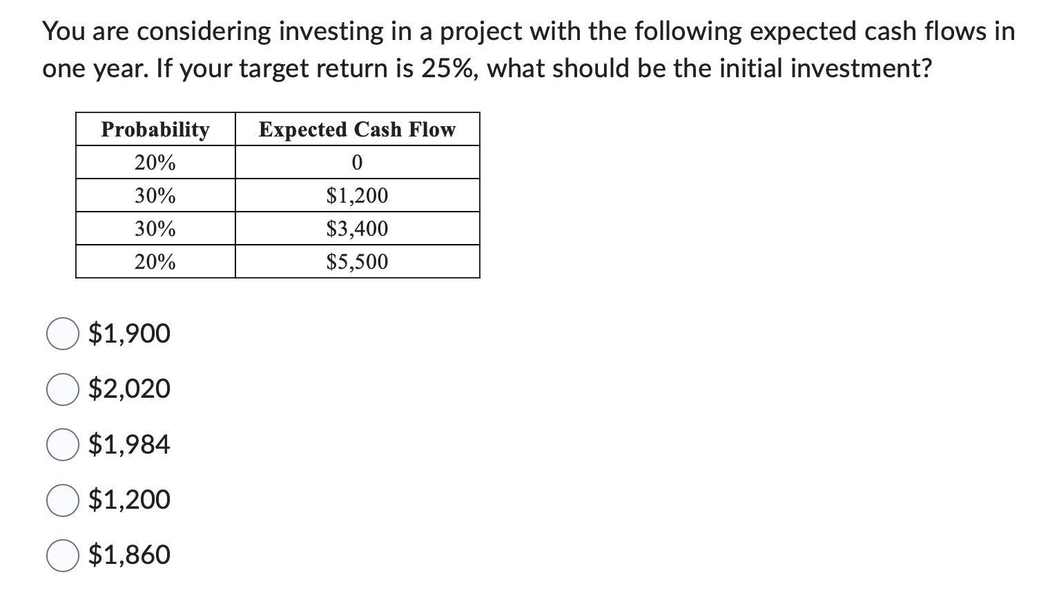 solved-you-are-considering-investing-in-a-project-with-the-chegg