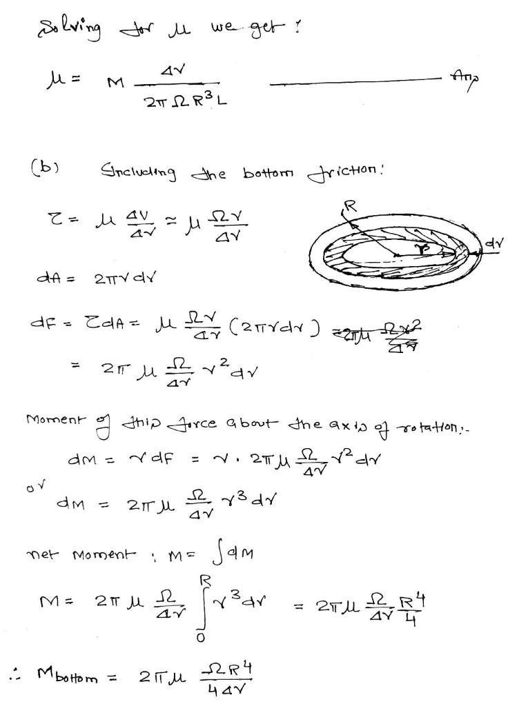 Solved The rotatingcylinder shown in the figure