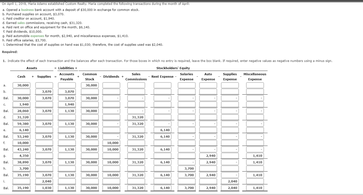 Solved On April 1, 20Y8, Maria Adams established Custom