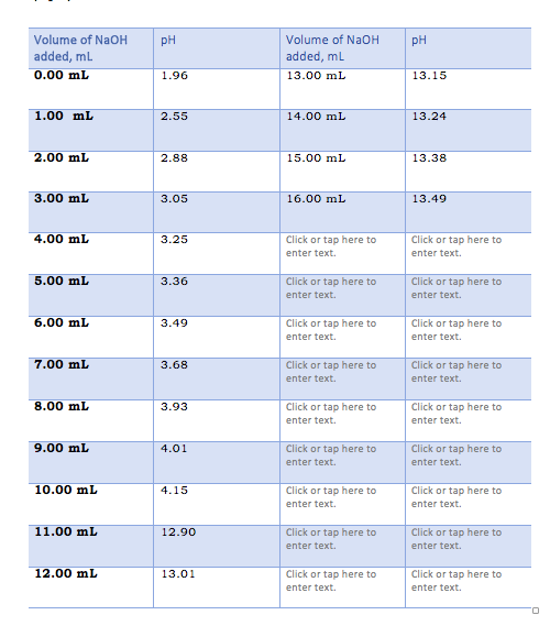 pH pH Volume of NaOH added, ml 0.00 mL Volume of NaOH | Chegg.com