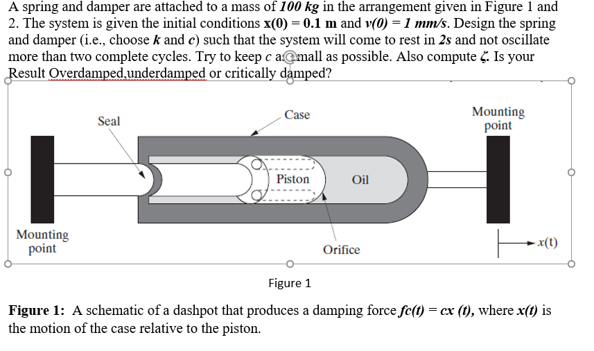 A spring and damper are attached to a mass of 100 kg