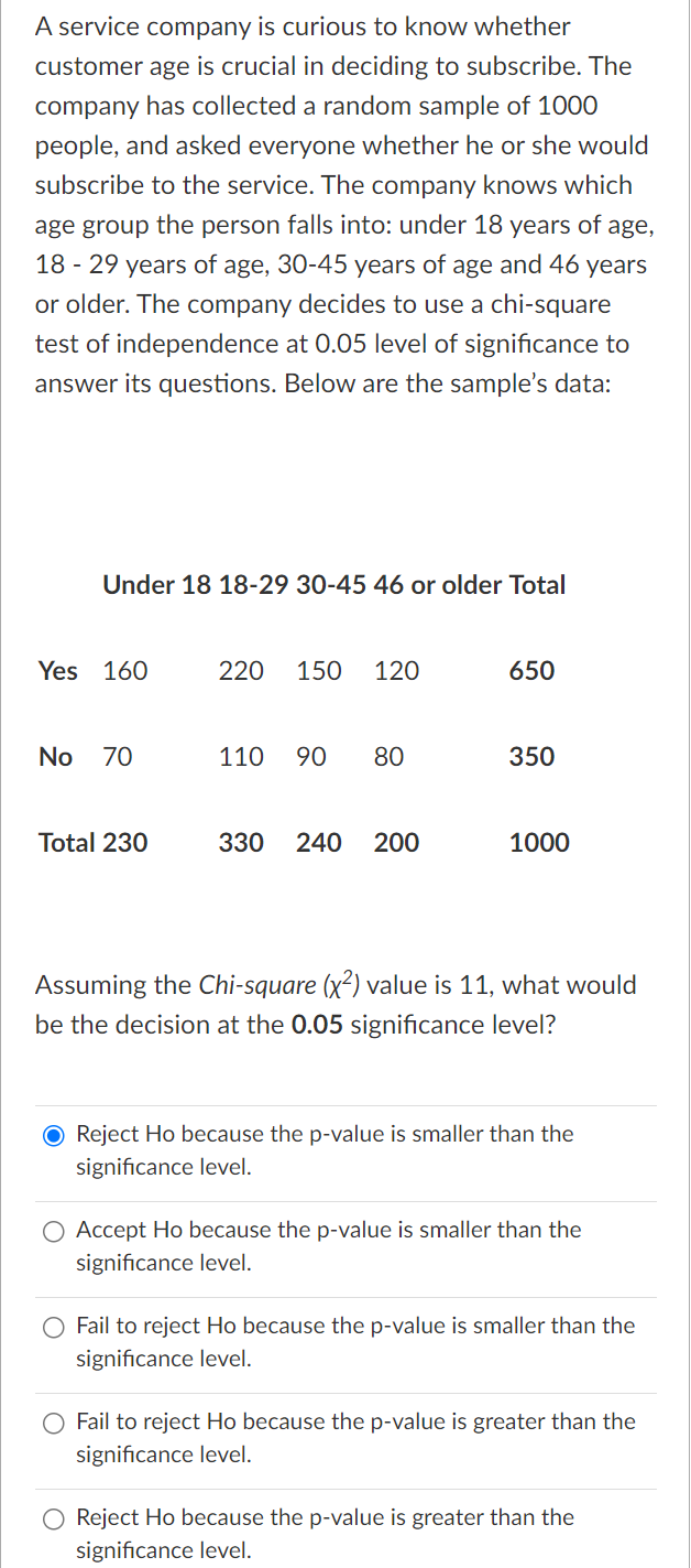 Solved A Service Company Is Curious To Know Whether Customer Chegg Com