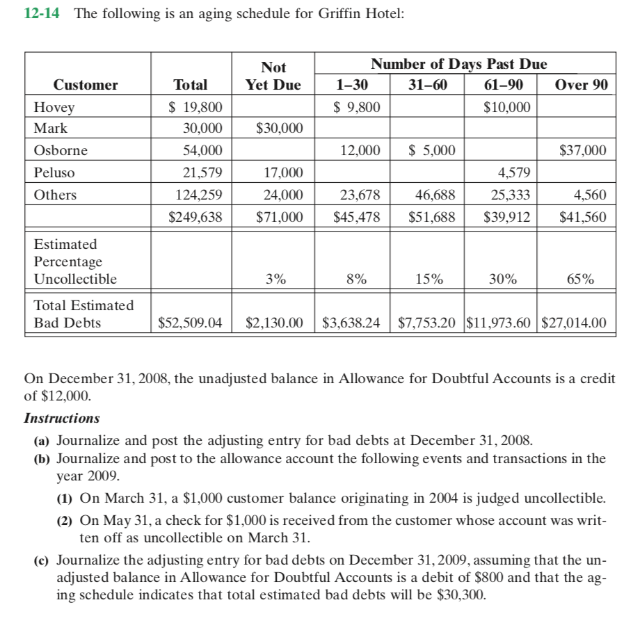 Solved 12-14 The following is an aging schedule for Griffin | Chegg.com