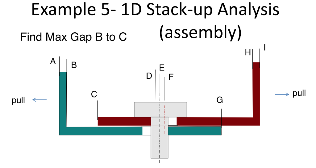 Can some one please explain to me (in simplest terms