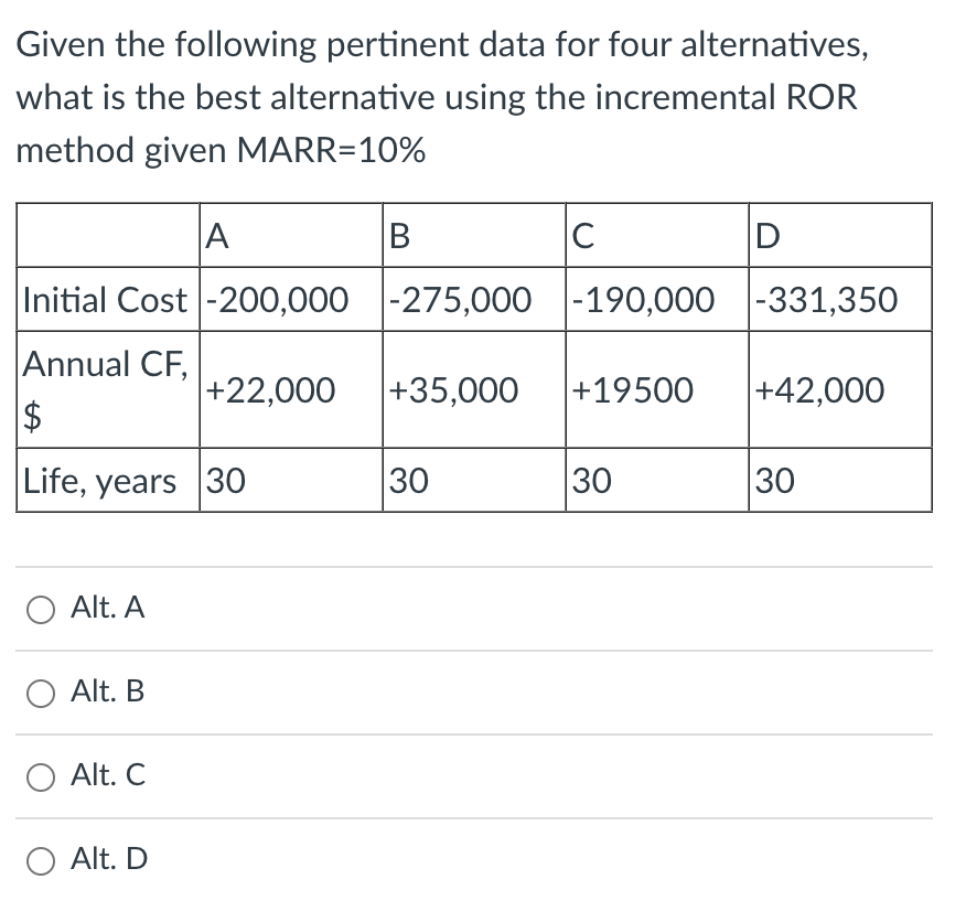 Solved Given the following pertinent data for four | Chegg.com