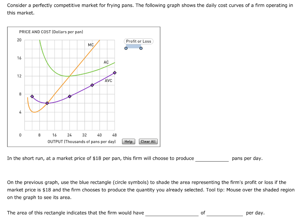 Solved Consider a perfectly competitive market for frying | Chegg.com