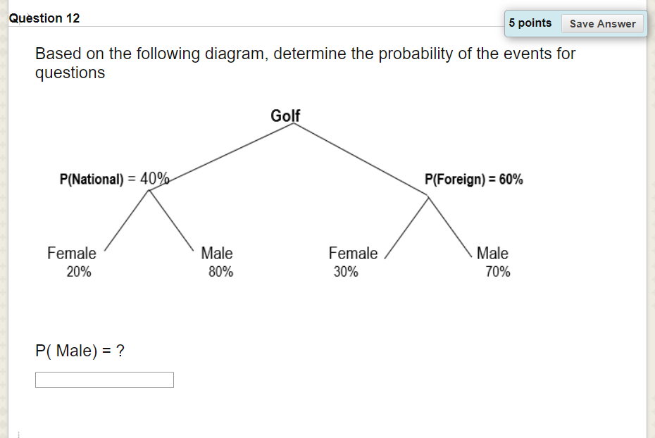 Solved Question 11 5 points Save Answer Based on the | Chegg.com