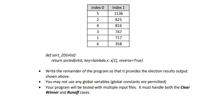 Solved Lab description: In this lab you will use lists and | Chegg.com