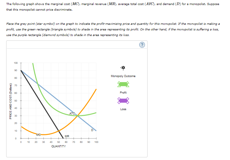 Solved The following graph shows the marginal cost (MC), | Chegg.com
