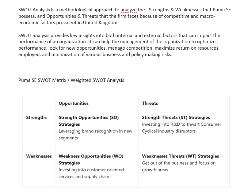 Solved In your Own word, detail SWOT Analysis in own words | Chegg.com