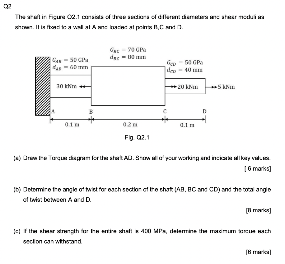 Solved Q2 The shaft in Figure Q2.1 consists of three | Chegg.com