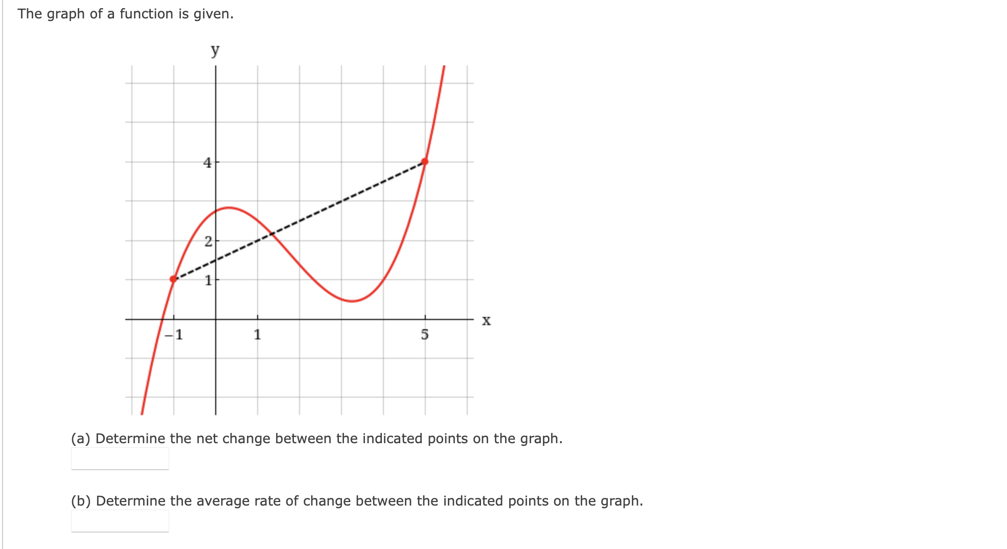 Solved The graph of a function is given. (a) Determine the | Chegg.com