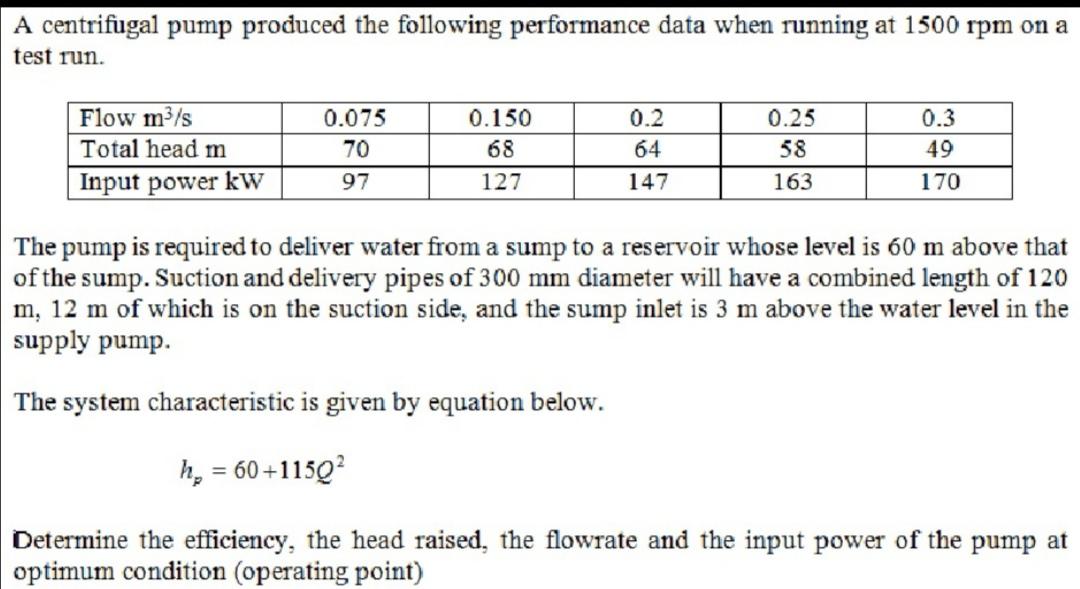 A centrifugal pump produced the following performance | Chegg.com