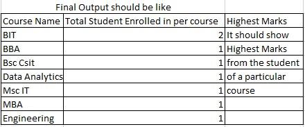 Solved [SQL QUREY] List all the courses with the total | Chegg.com