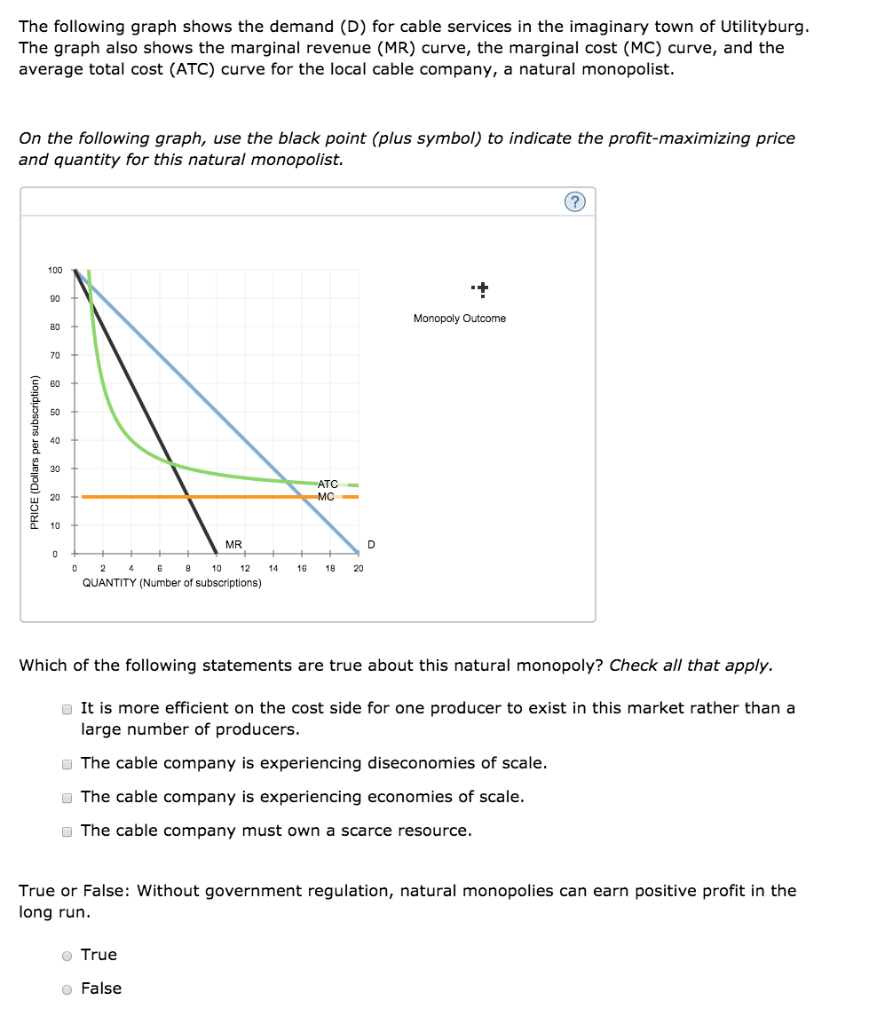 Solved The following graph shows the demand (D) for cable