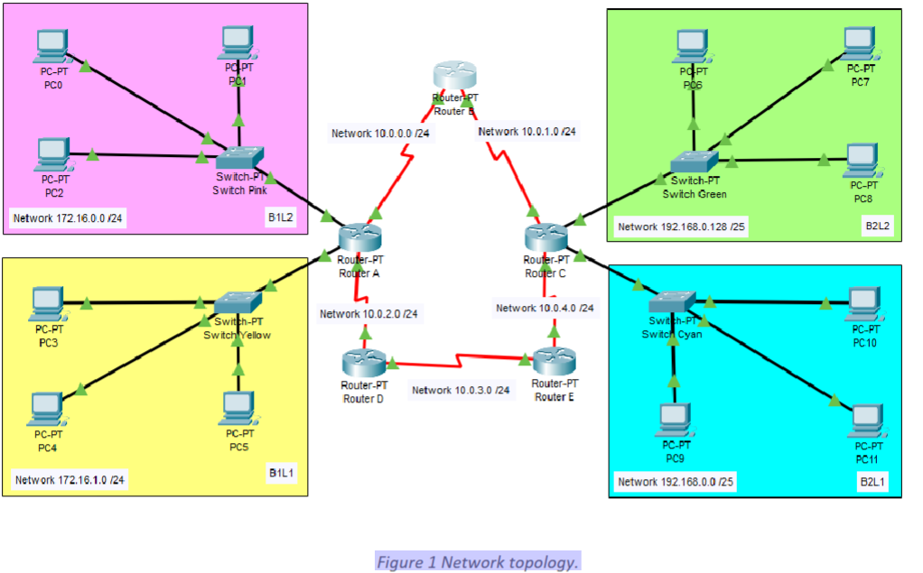 Solved Task 1 Network Design And Plan Use Packet Tracer To 5117