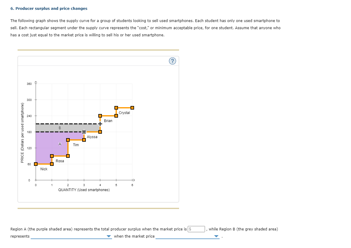 Solved 6. Producer surplus and price changes The following | Chegg.com