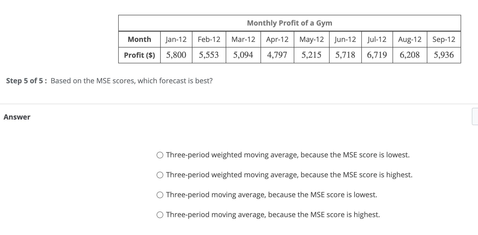 solved-monthly-profit-of-a-gym-month-jan-12-feb-12-mar-12-chegg