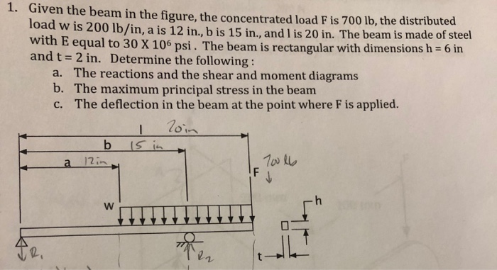 Solved Given the beam in the figure, the concentrated load F | Chegg.com